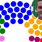 The new spread of the parties, and inset, Dan Hurcomb