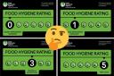 The latest food hygiene results for Oxfordshire