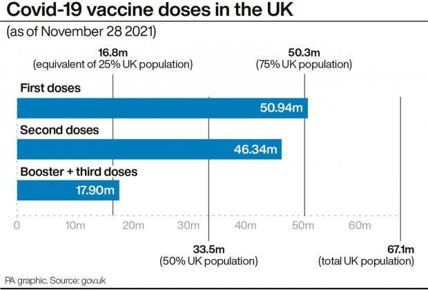 Hereford Times: Covid-19 vaccine doses in the UK. (PA)