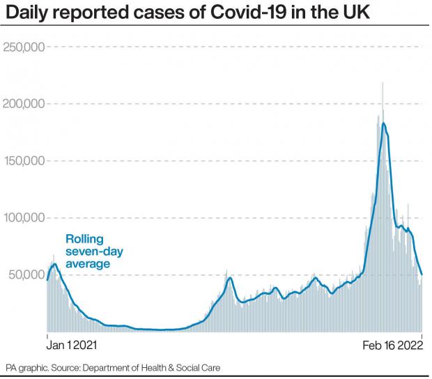 Hereford Times: Daily confirmed cases of Covid-19 in the UK (PA)